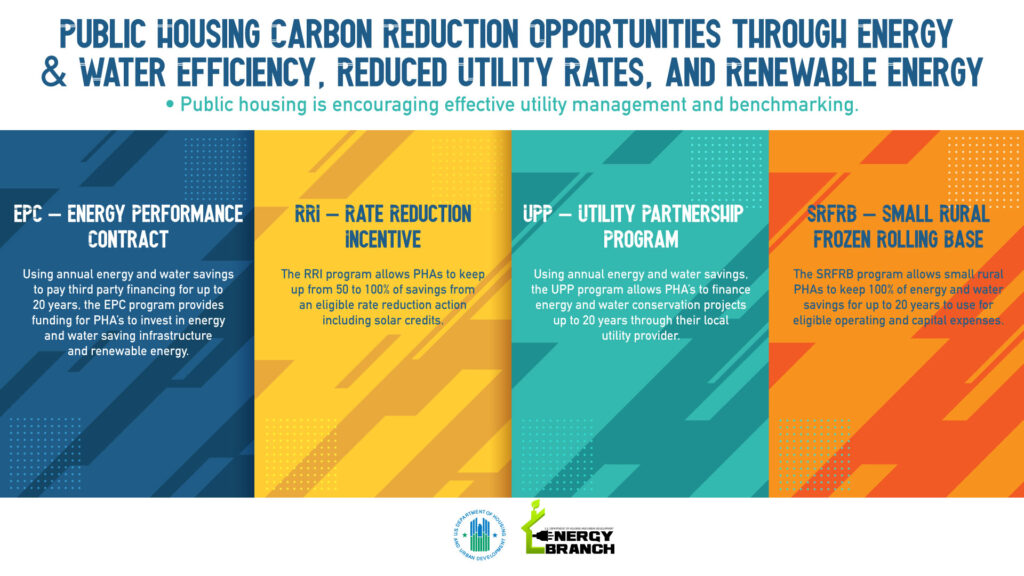 HUD Energy Branch Programs