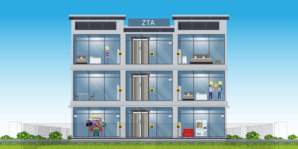 Zero Trust Apartment Model